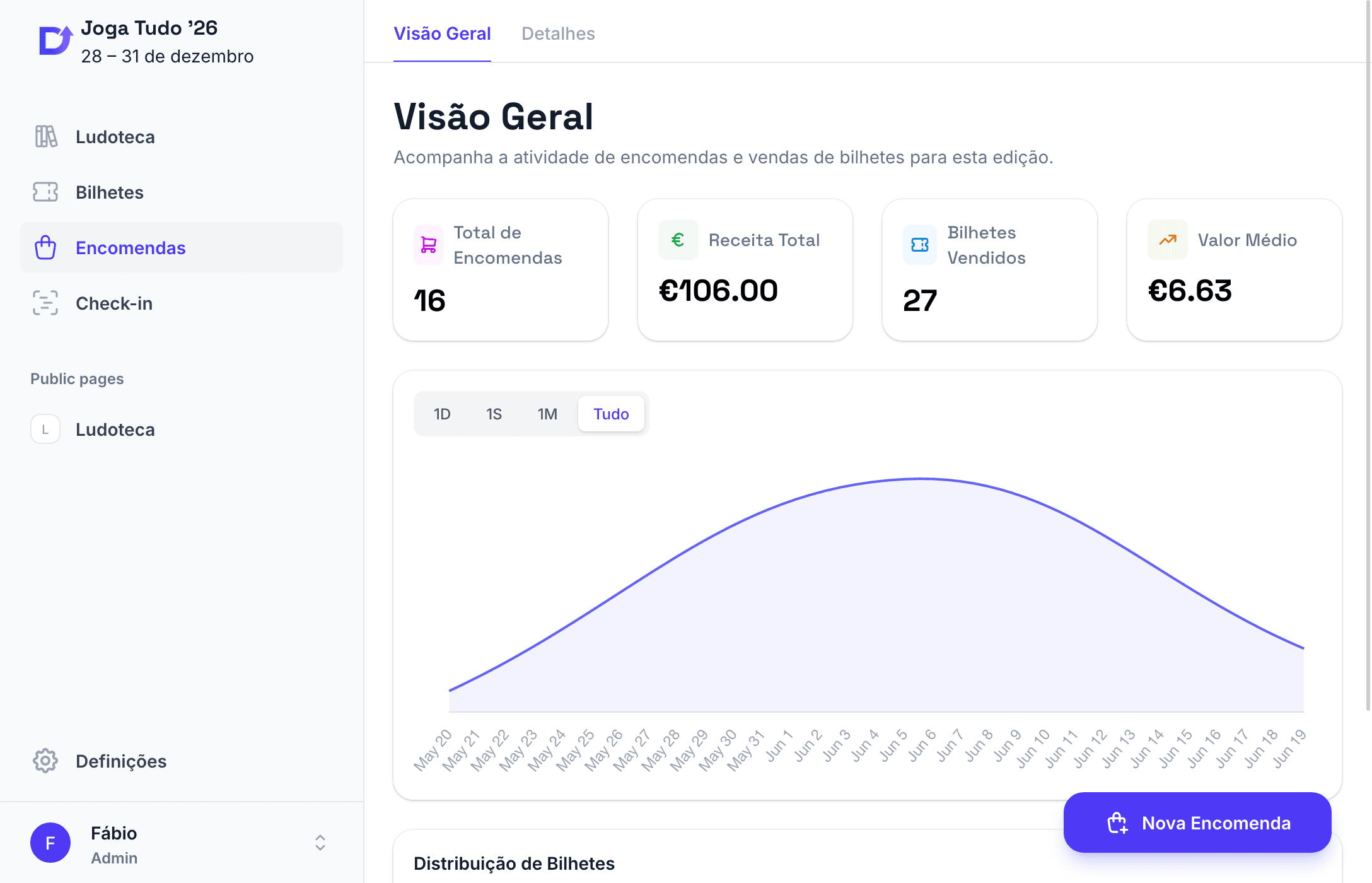 The orders overview: total orders, revenue, tickets sold and a chart of sales over time